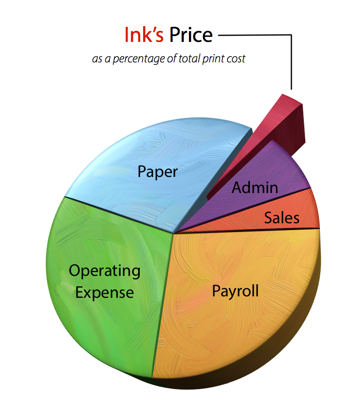 Ink Systems Inc.
